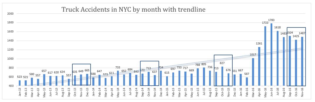 NYC truck accidents November 2016