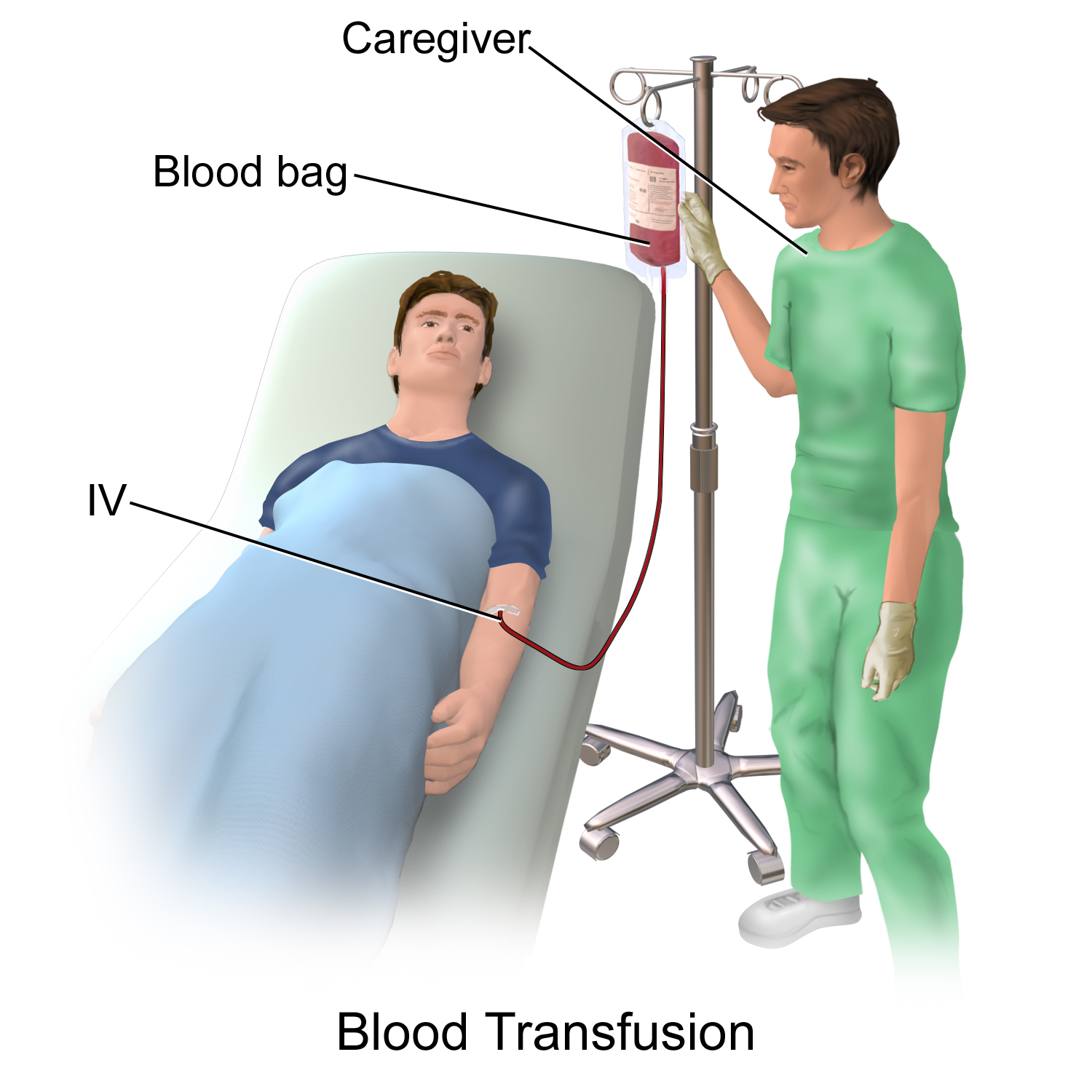 Patient safety