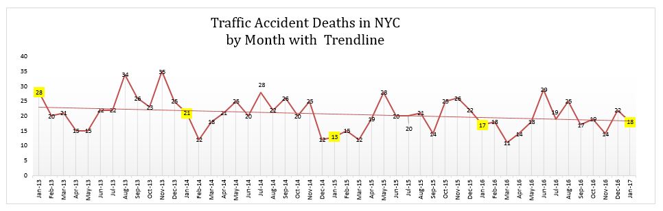 traffic accident death NYC January 2017