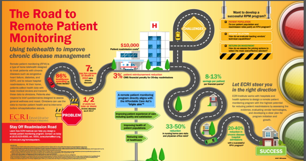 remote-patient-monitoring