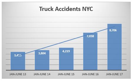 truck accidents NYC First Semester 20017