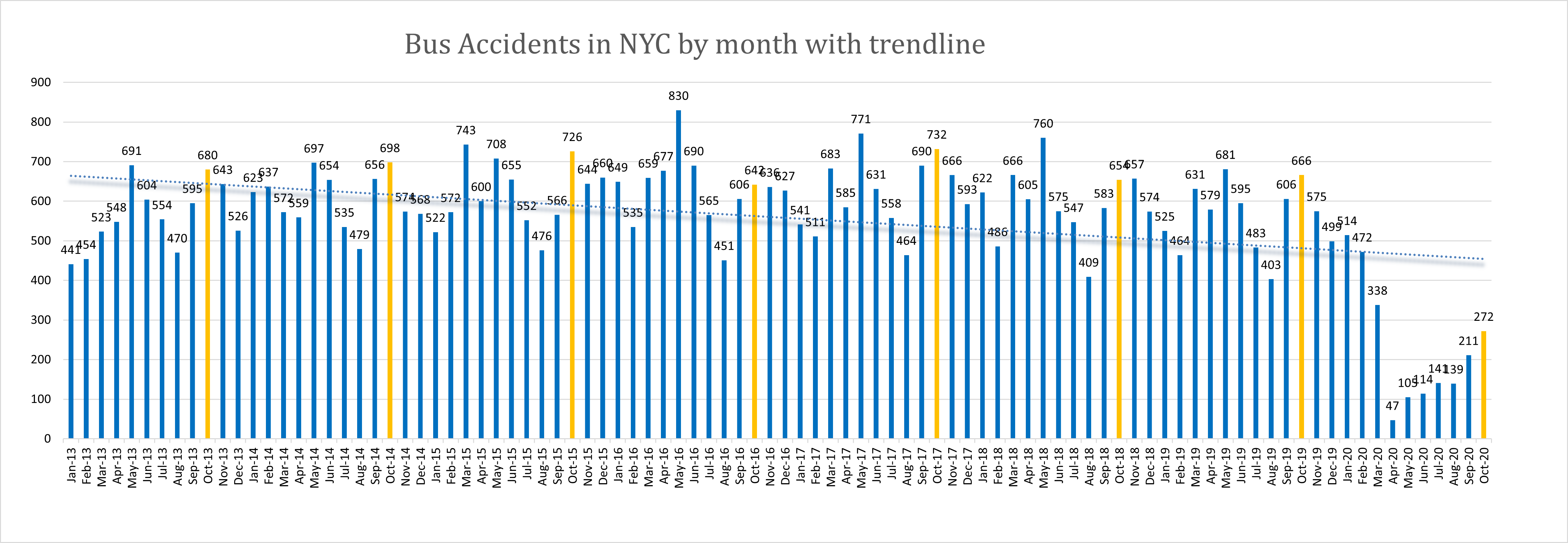 NYC bus accidents October 20
