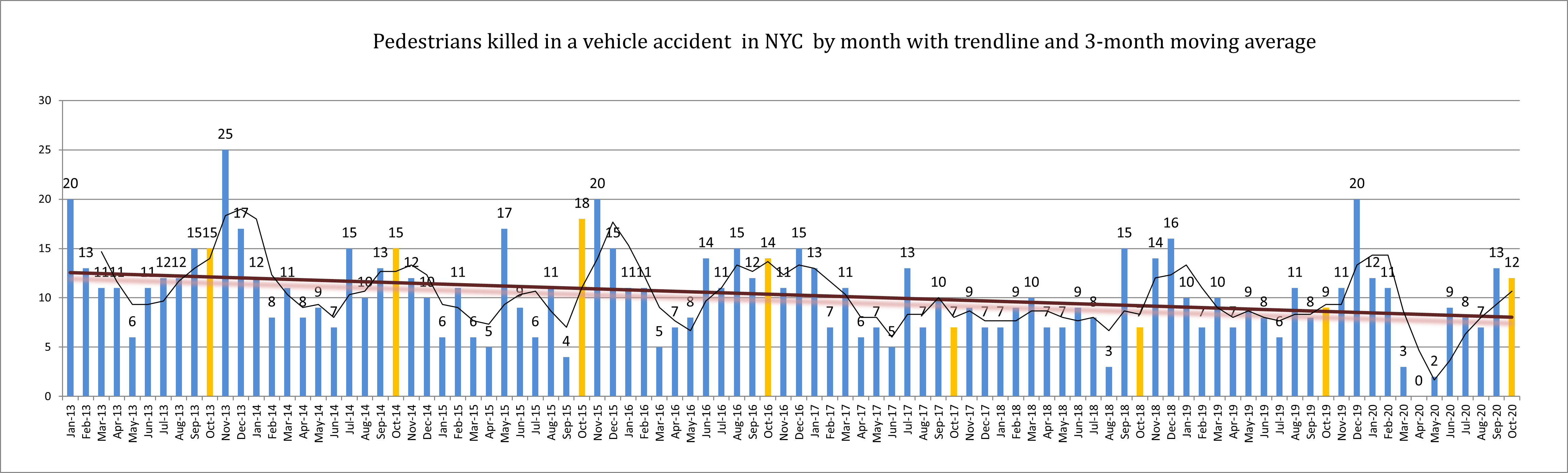 pedestrian accident injuries New York October 2020