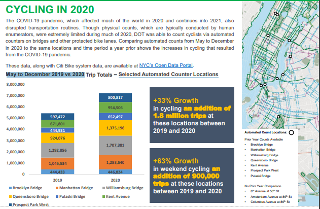 Cycling-in-2020-NYC