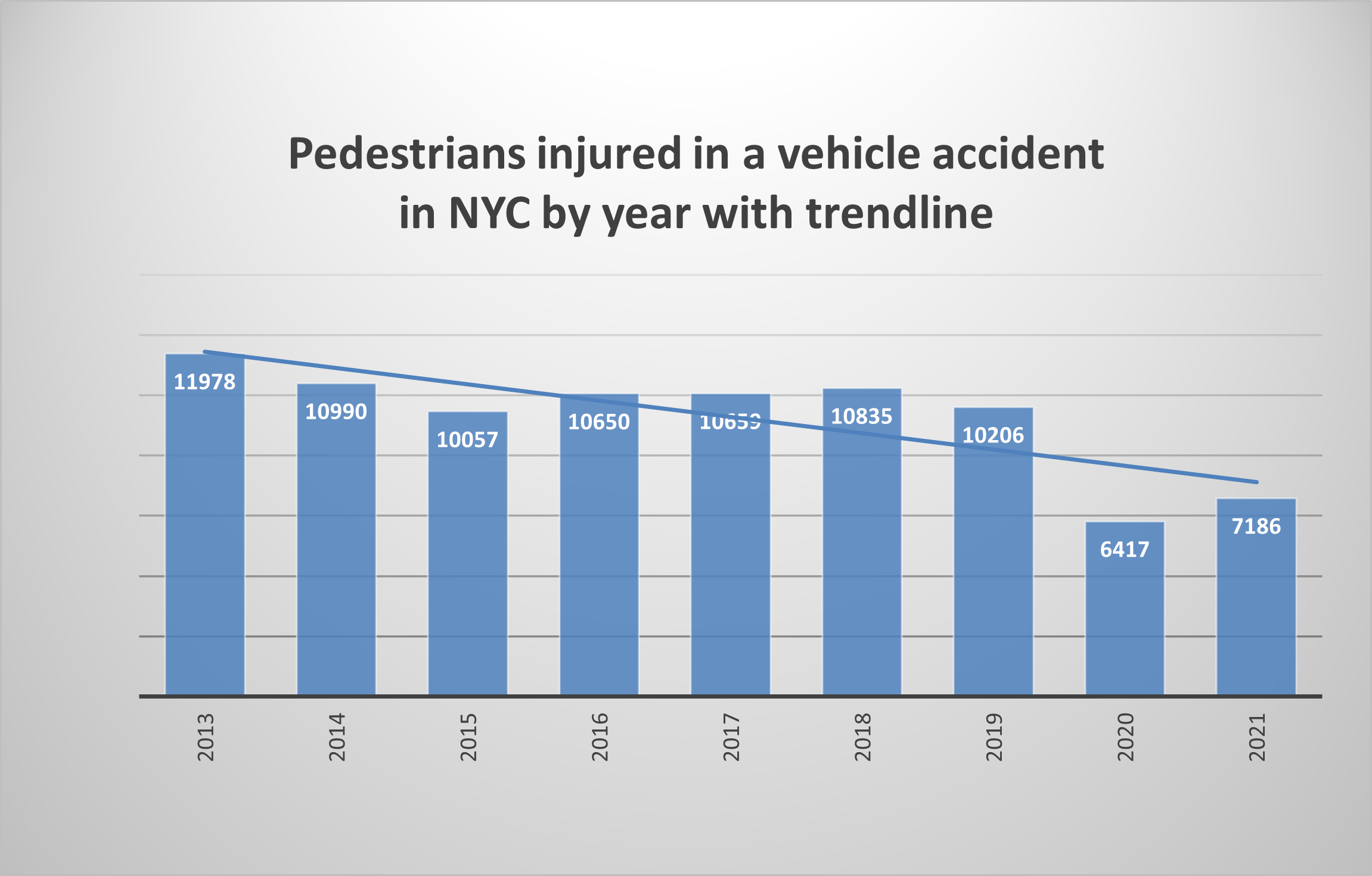 New York Pedestrian Injuries 2021