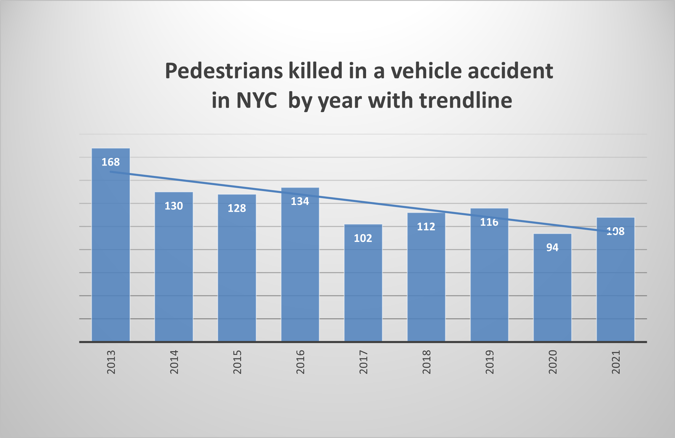 pedestrian deaths NYC 2021