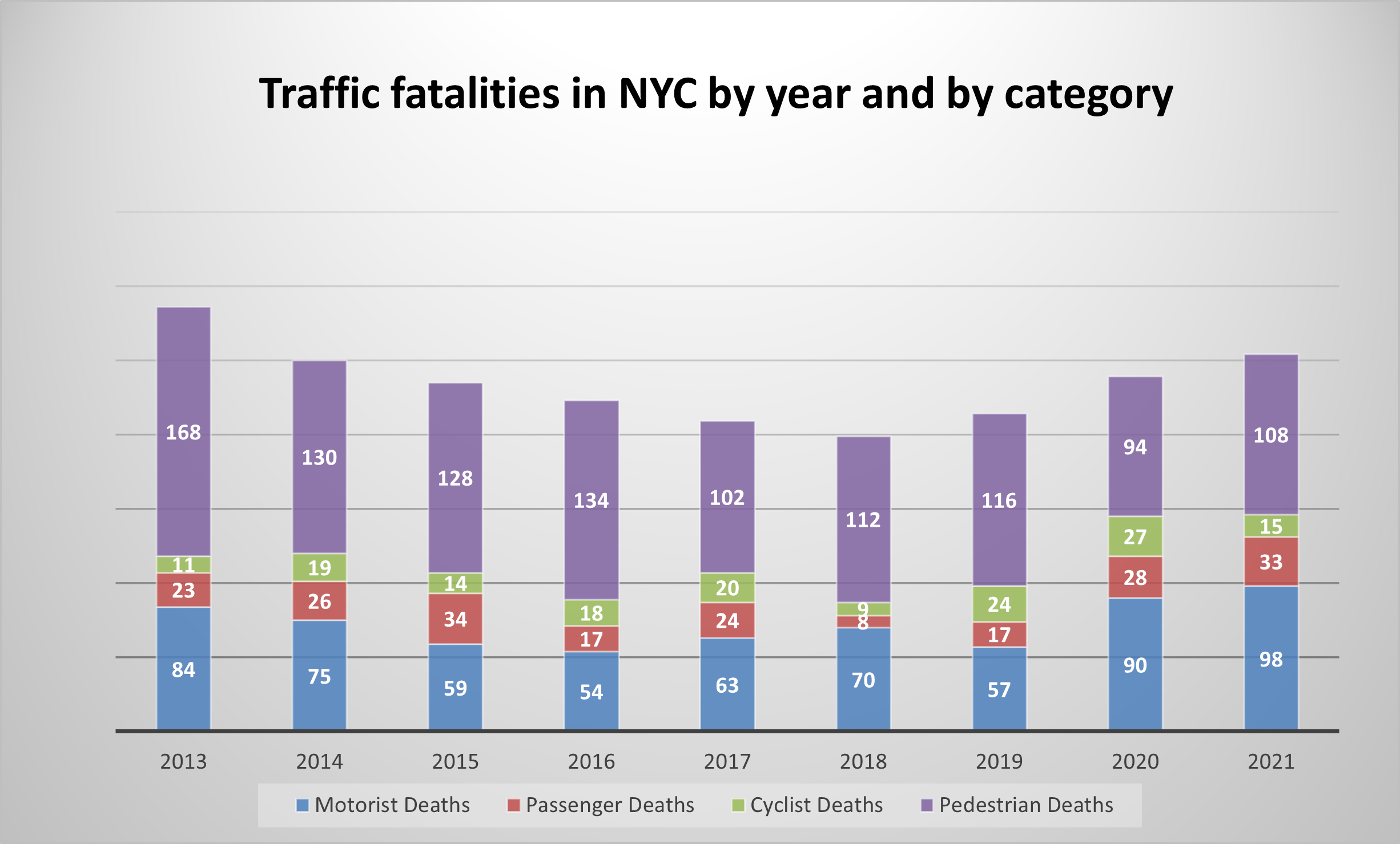 car accident fatalities NYC 2021