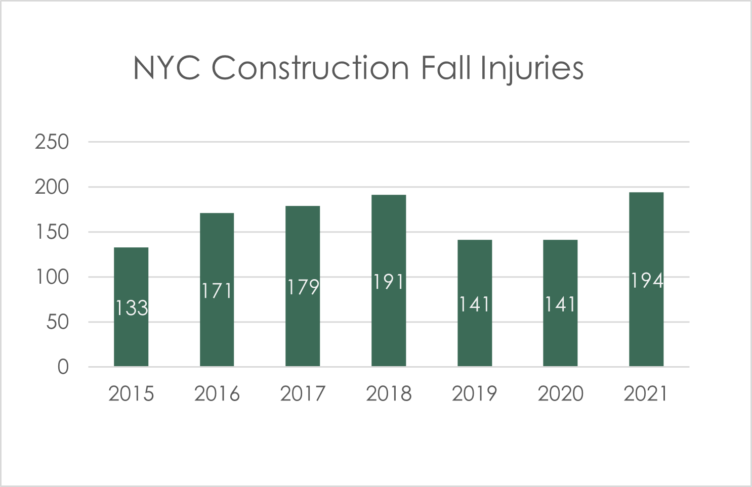 Fall injuries New York 2021