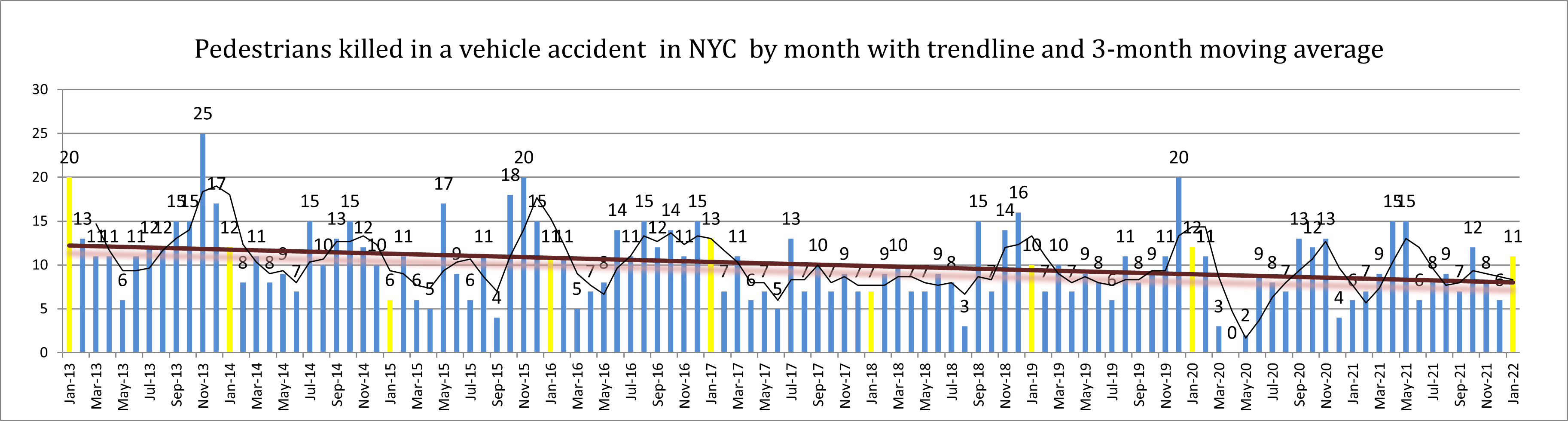 Pedestrian Deaths New York January 22