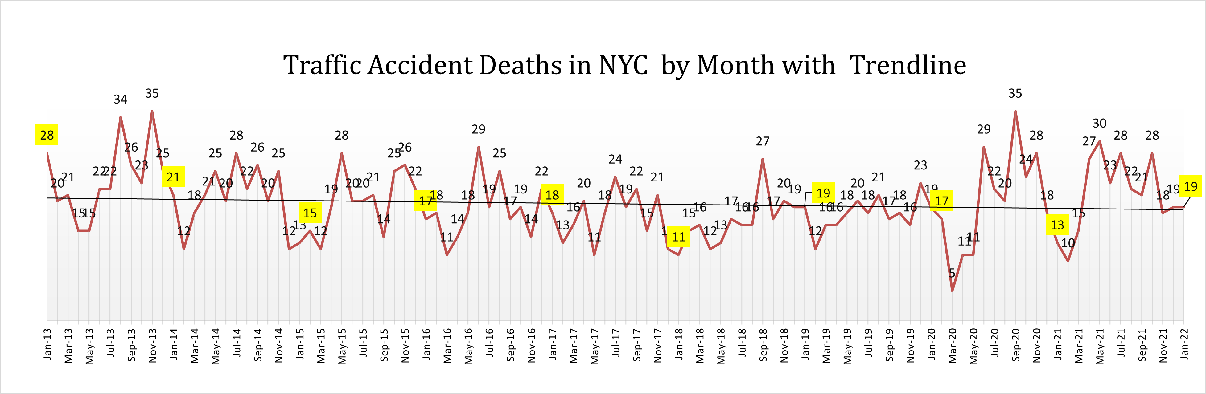 auto accident fatalities NYC January 22