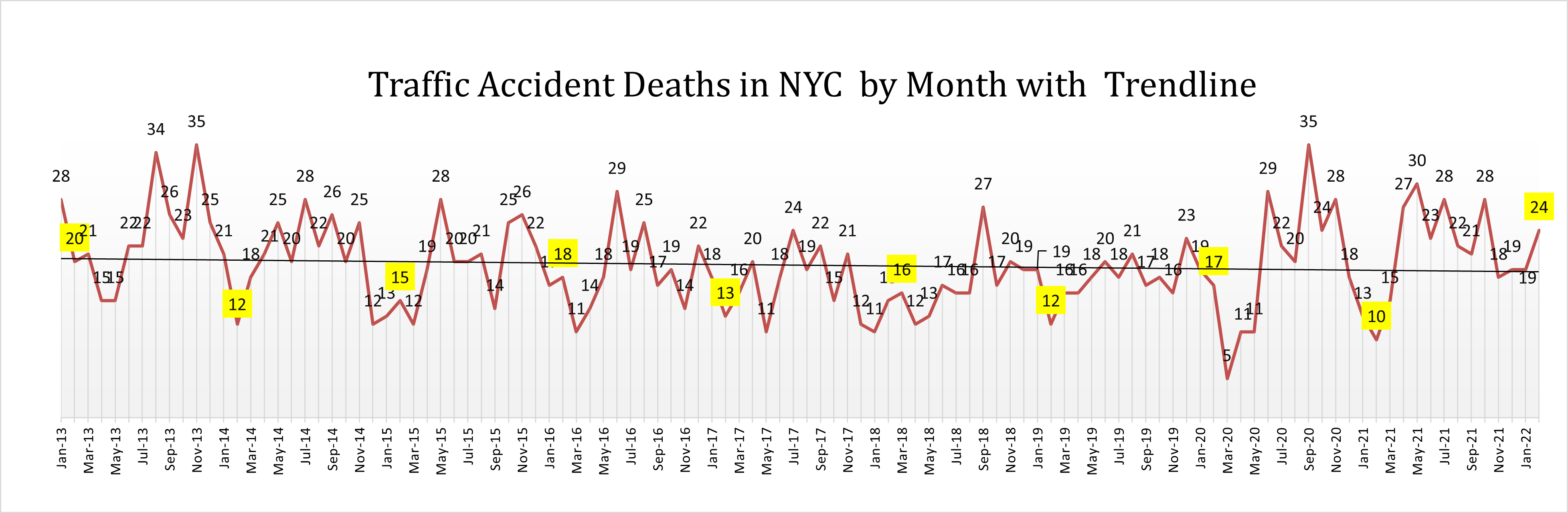 Car accident fatalities February 22