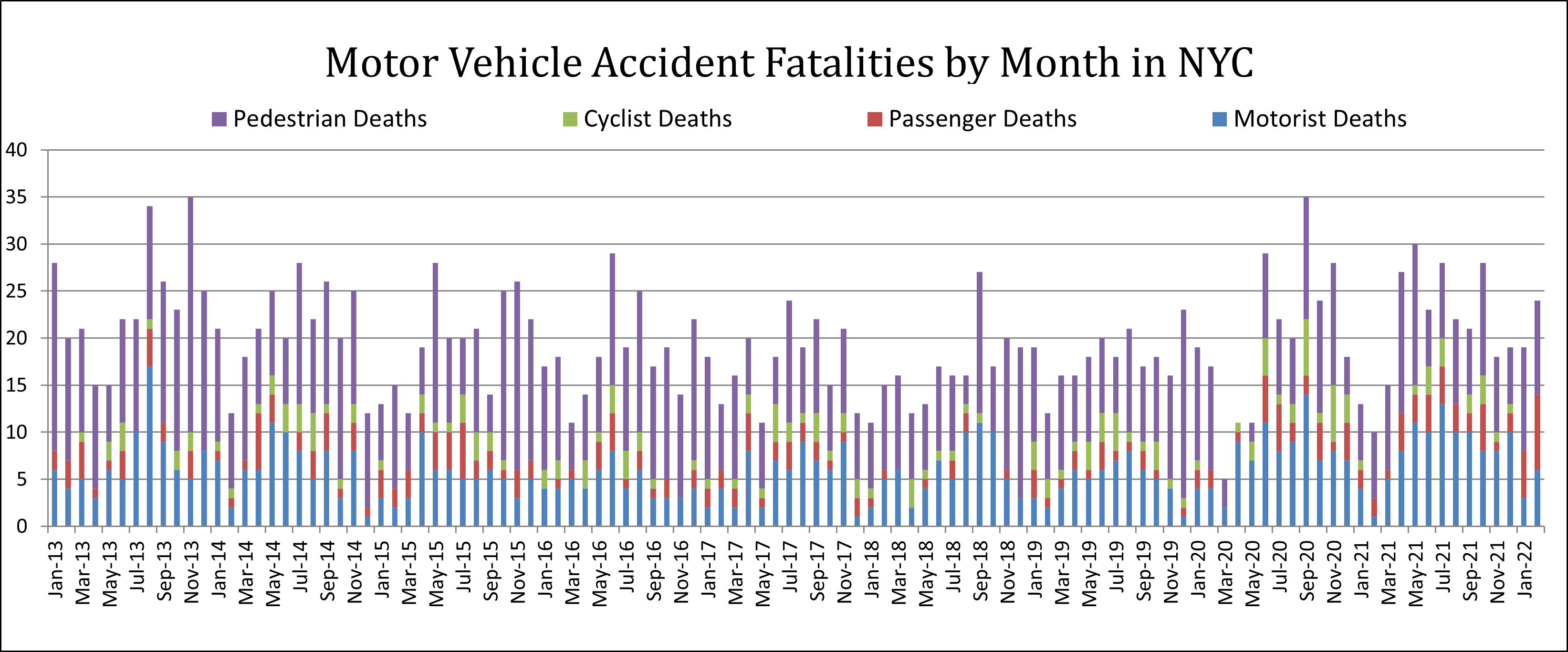 New York crash fatalities February 22