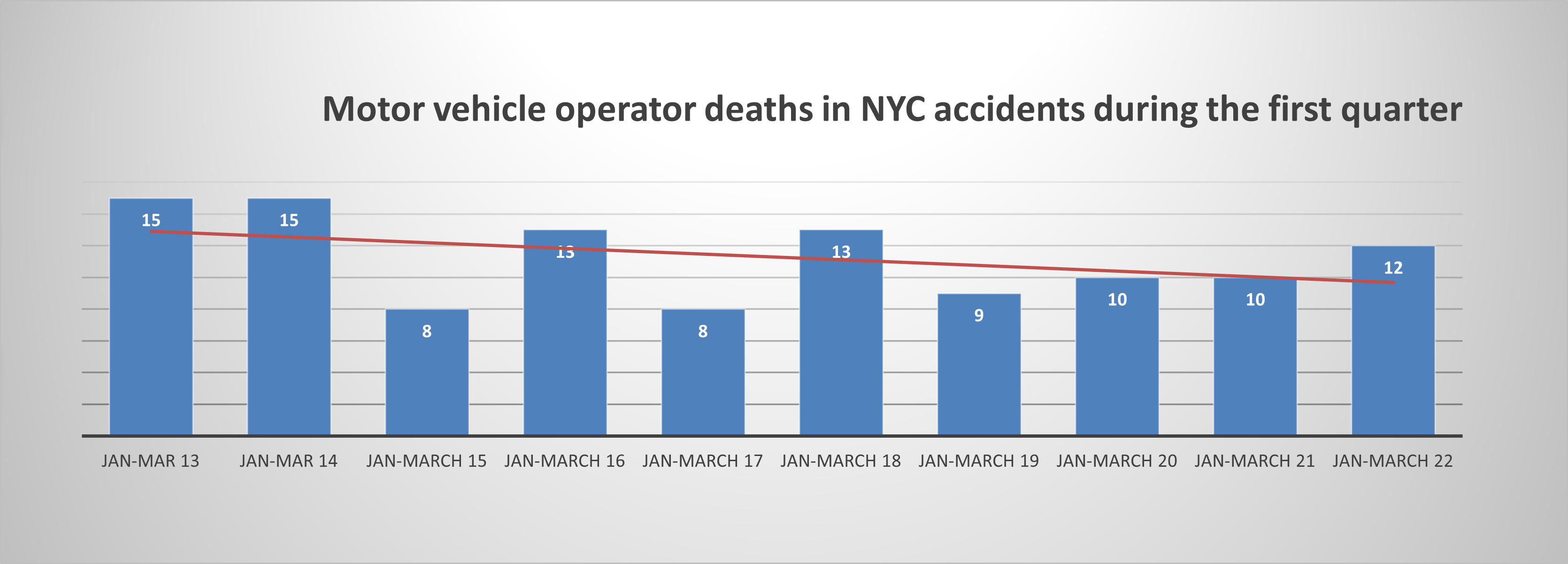 motorist deaths New York