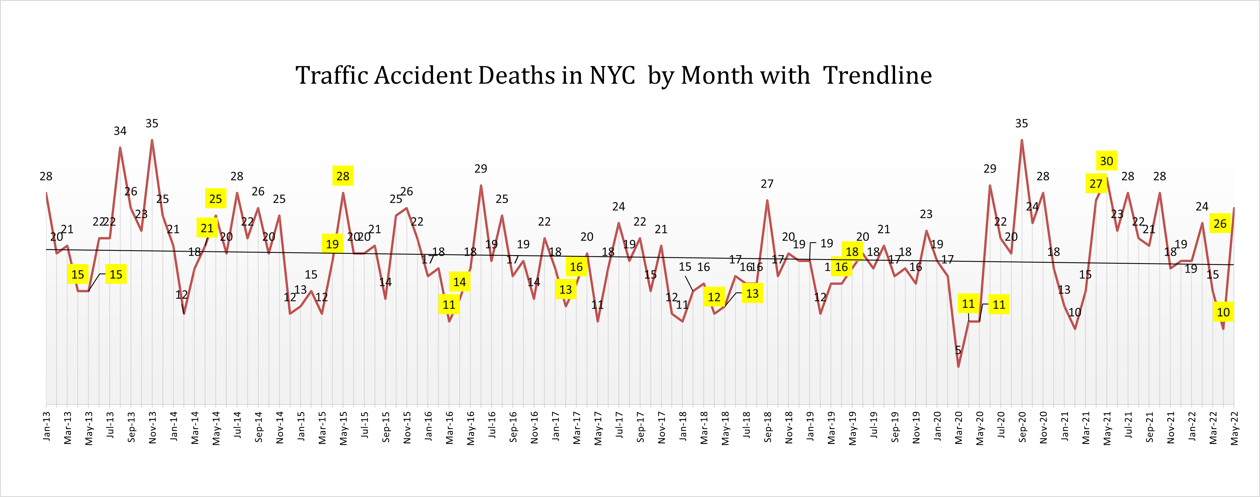 car accident deaths April and May 2022 in New York