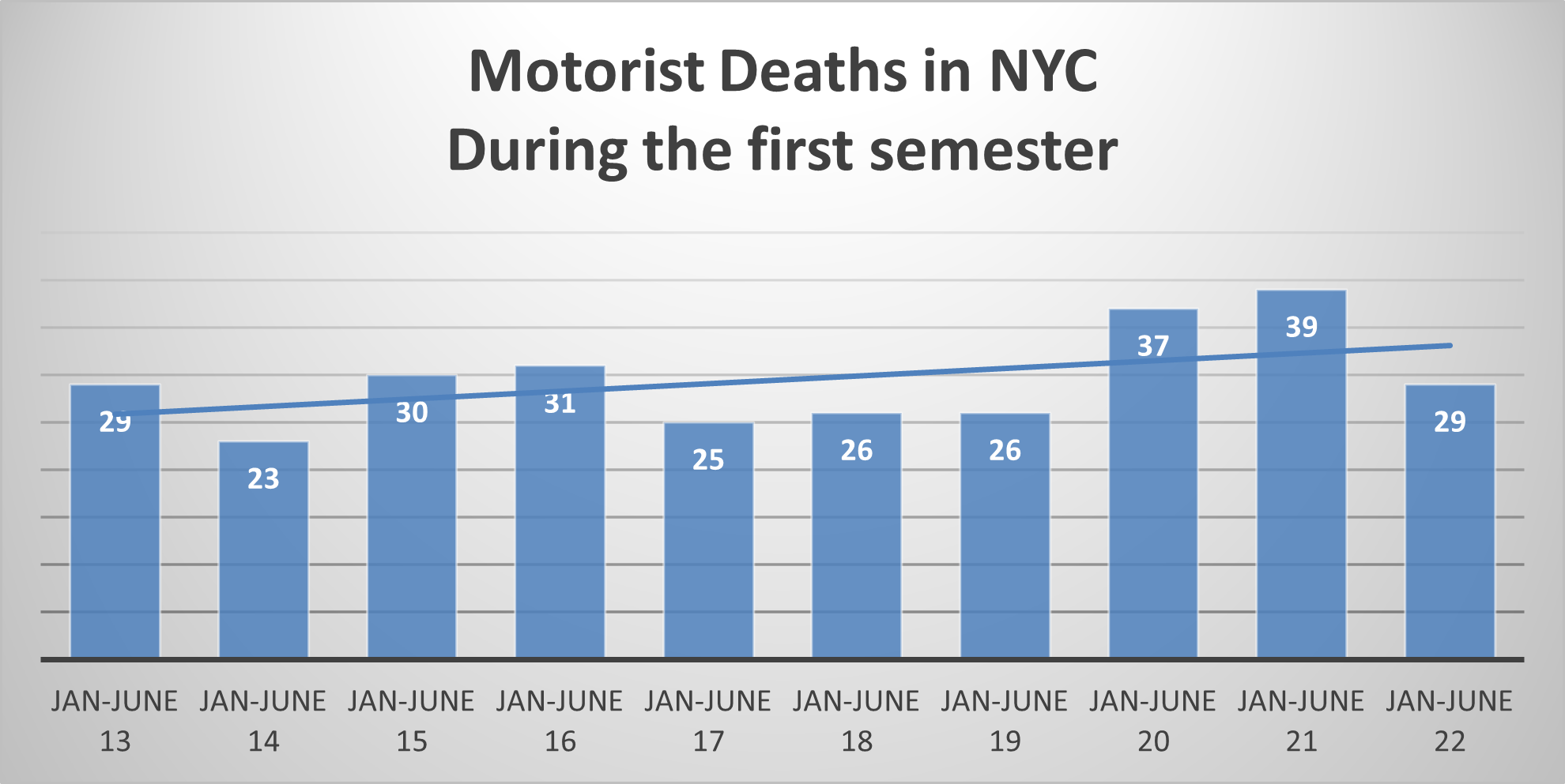 NYC motorist fatalities sem1 2022