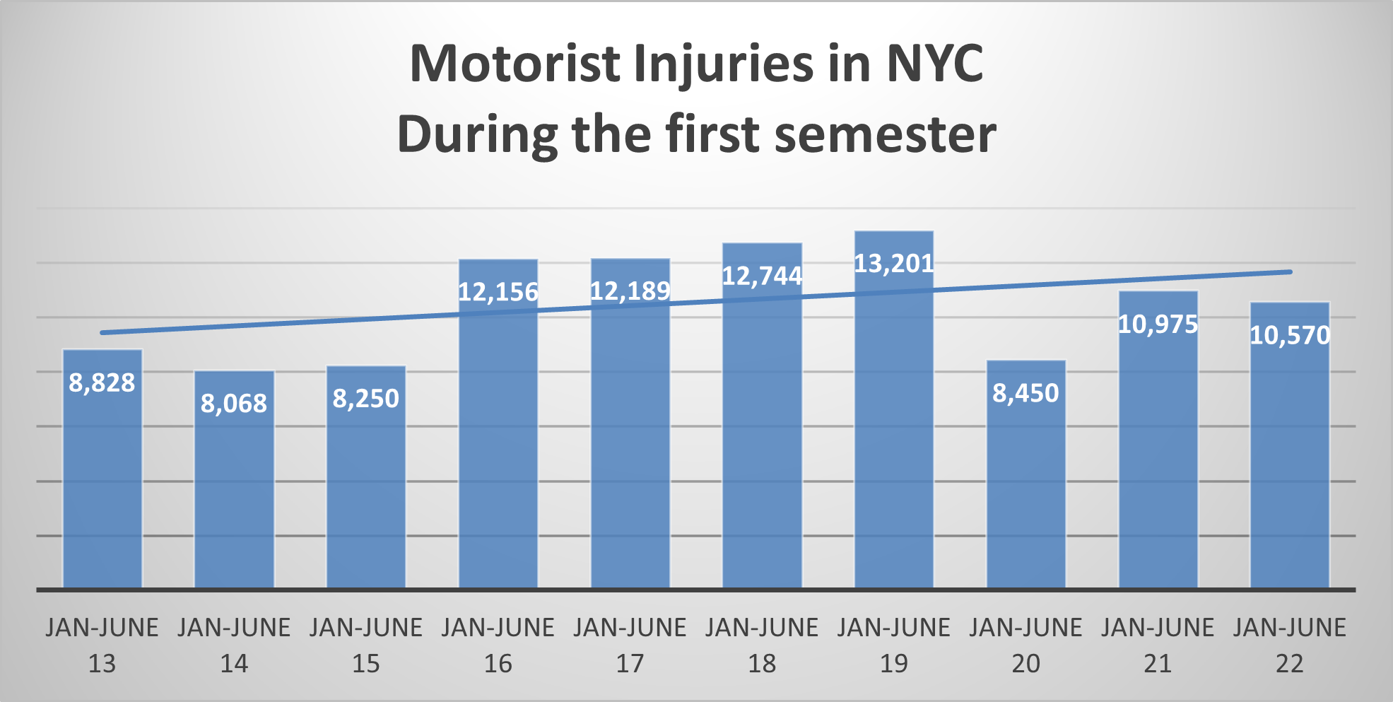 motorist injuries NYC sem 1 2022