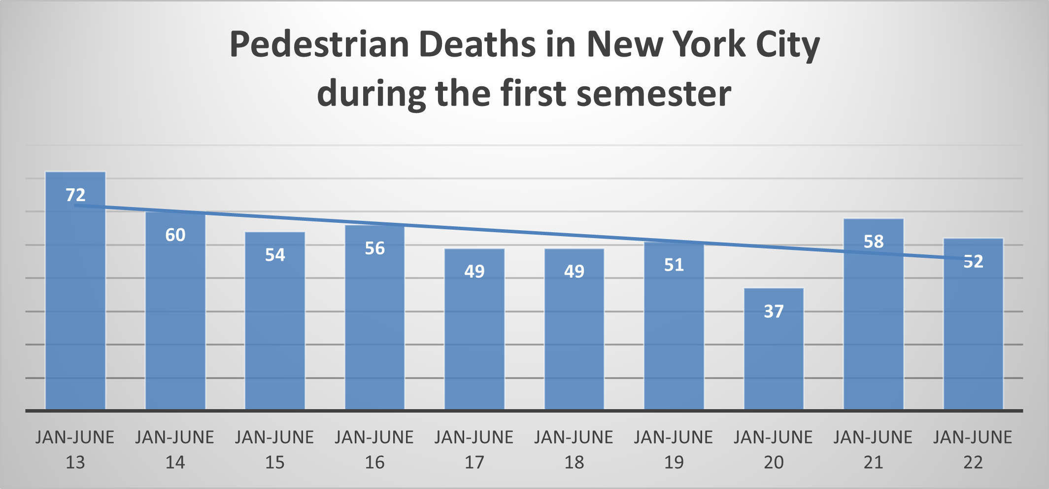 pedestrian fatalities New York sem 1 2022