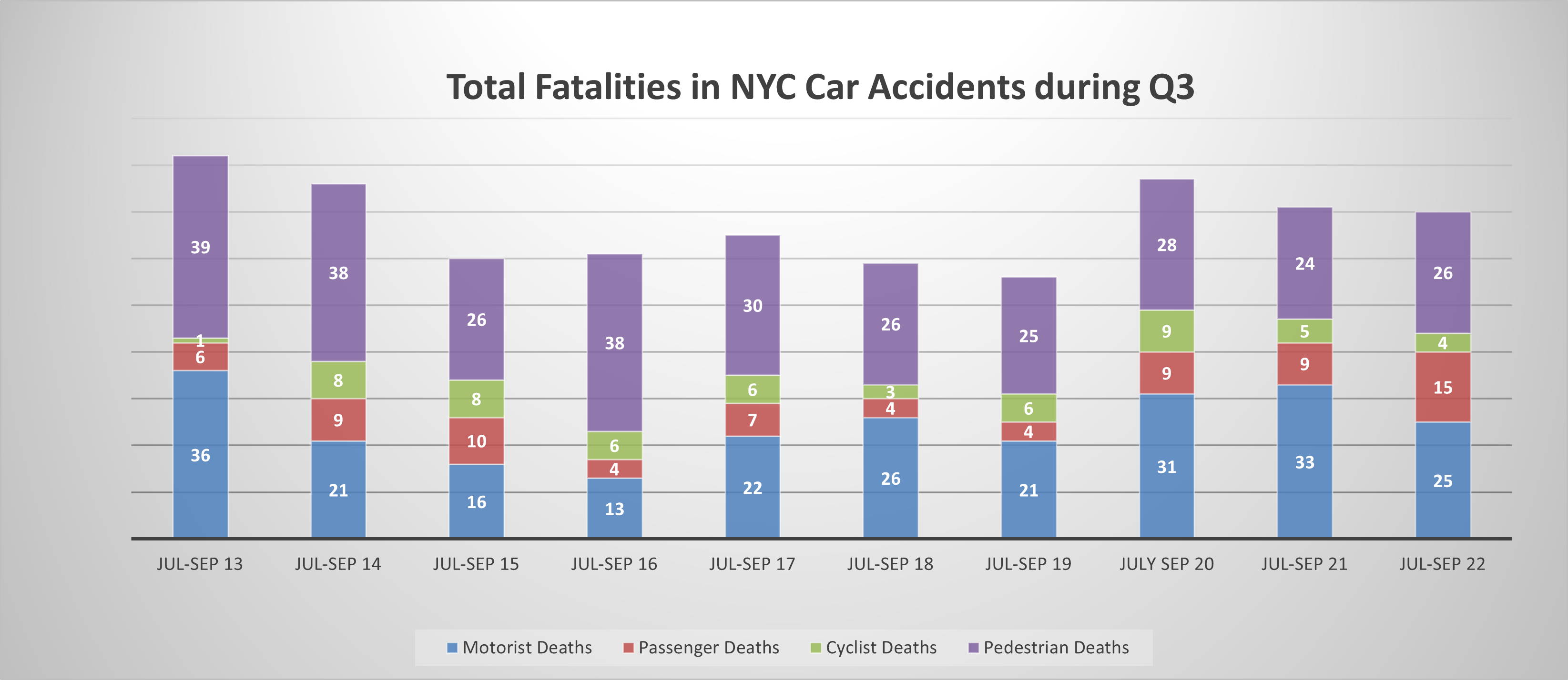 New York City Car Accident Statistics - Mirman, Markovits & Landau