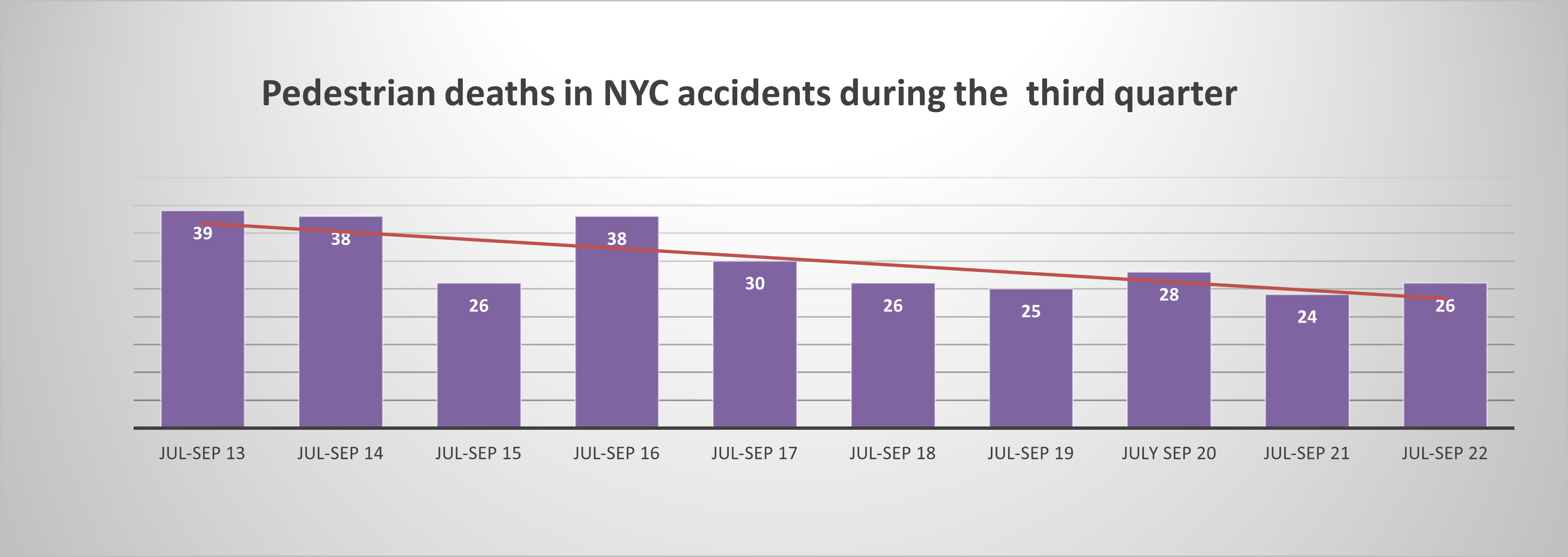 Pedestrian-fatalities-in-New-yrok-City-Q3-2022