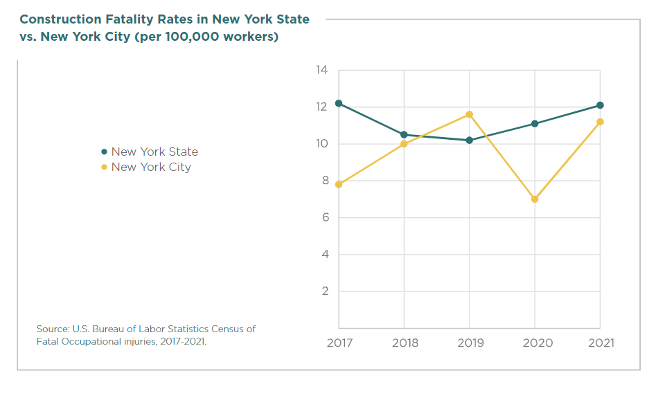 Hard Hat fatality rates NYC and NY State