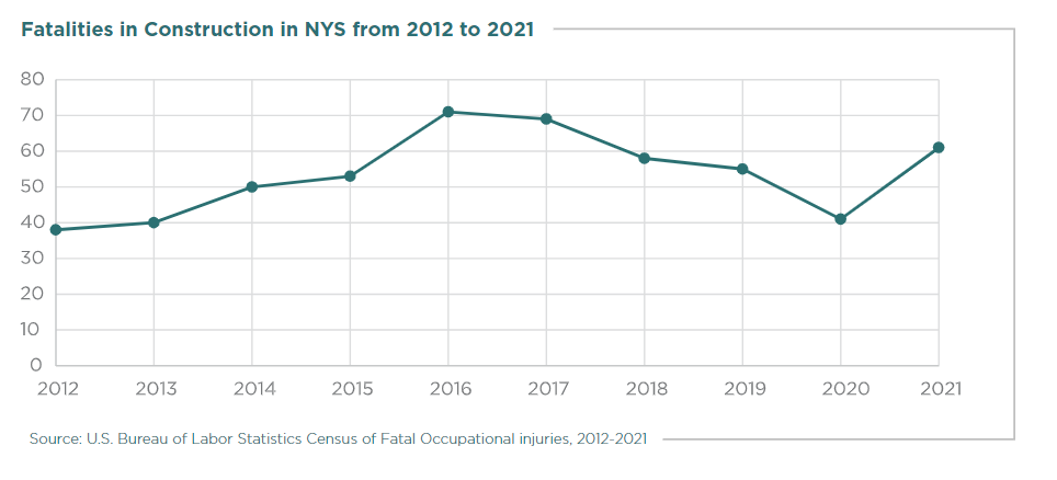 fatalities in construction NY State 2021