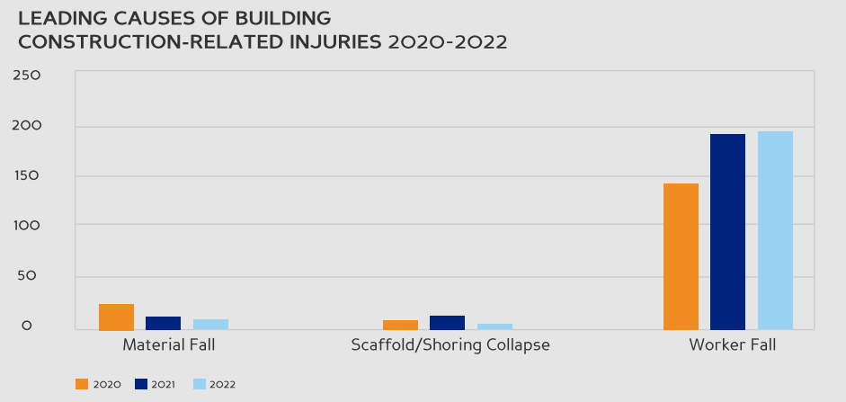 leading causes of NYC construction accident fatalities