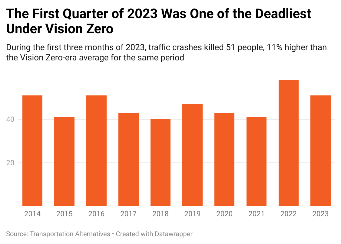 deadly traffic accidents