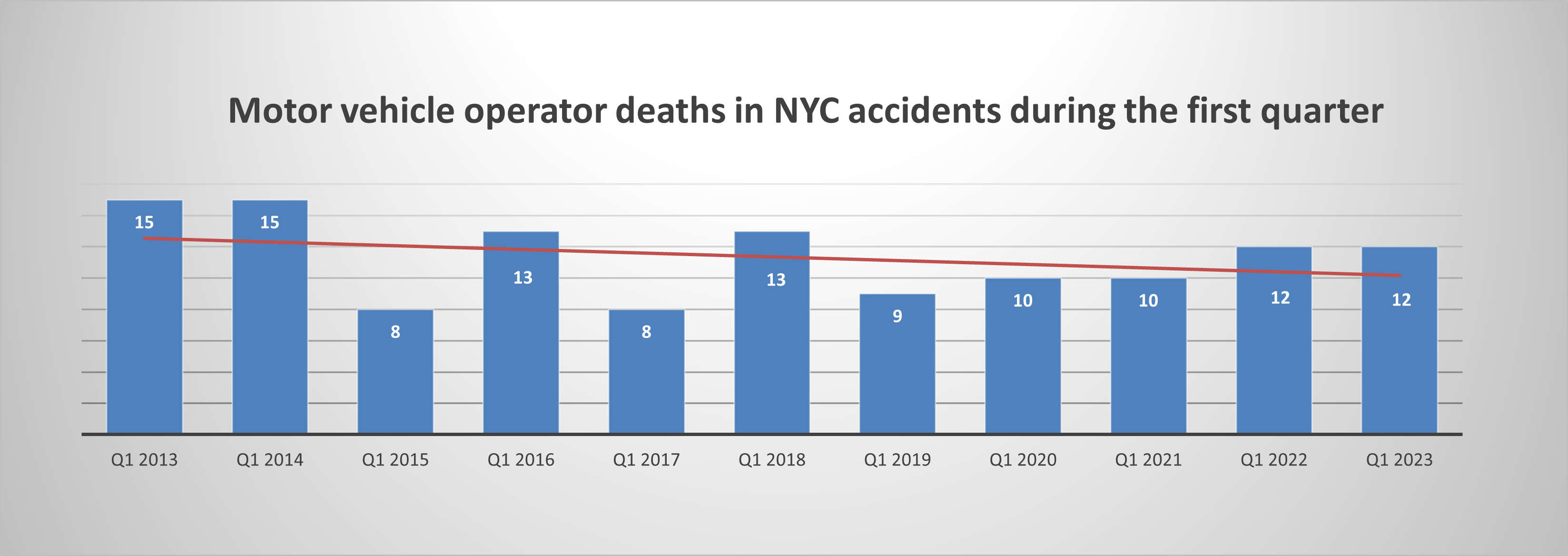 motorist deaths Q1 2023 NYC