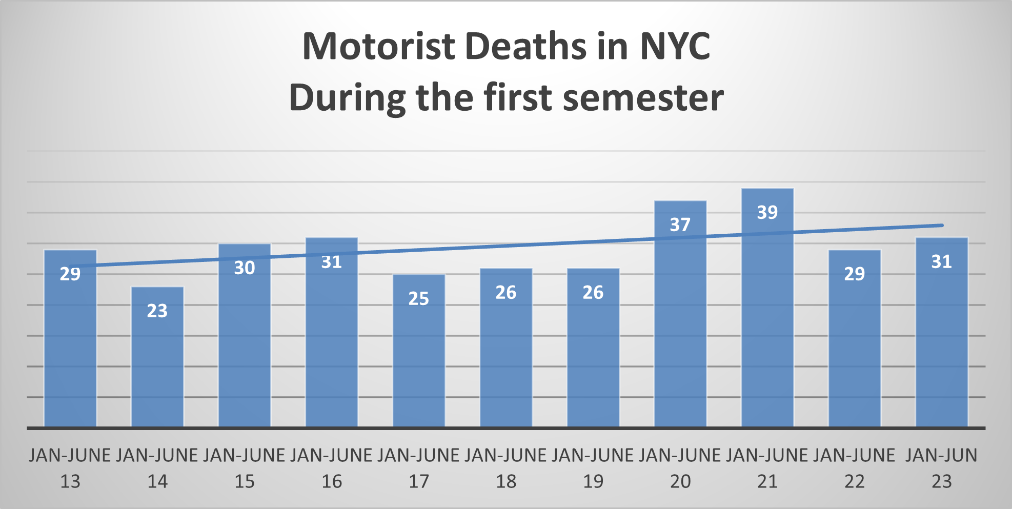 Motorist deaths NYC June 23