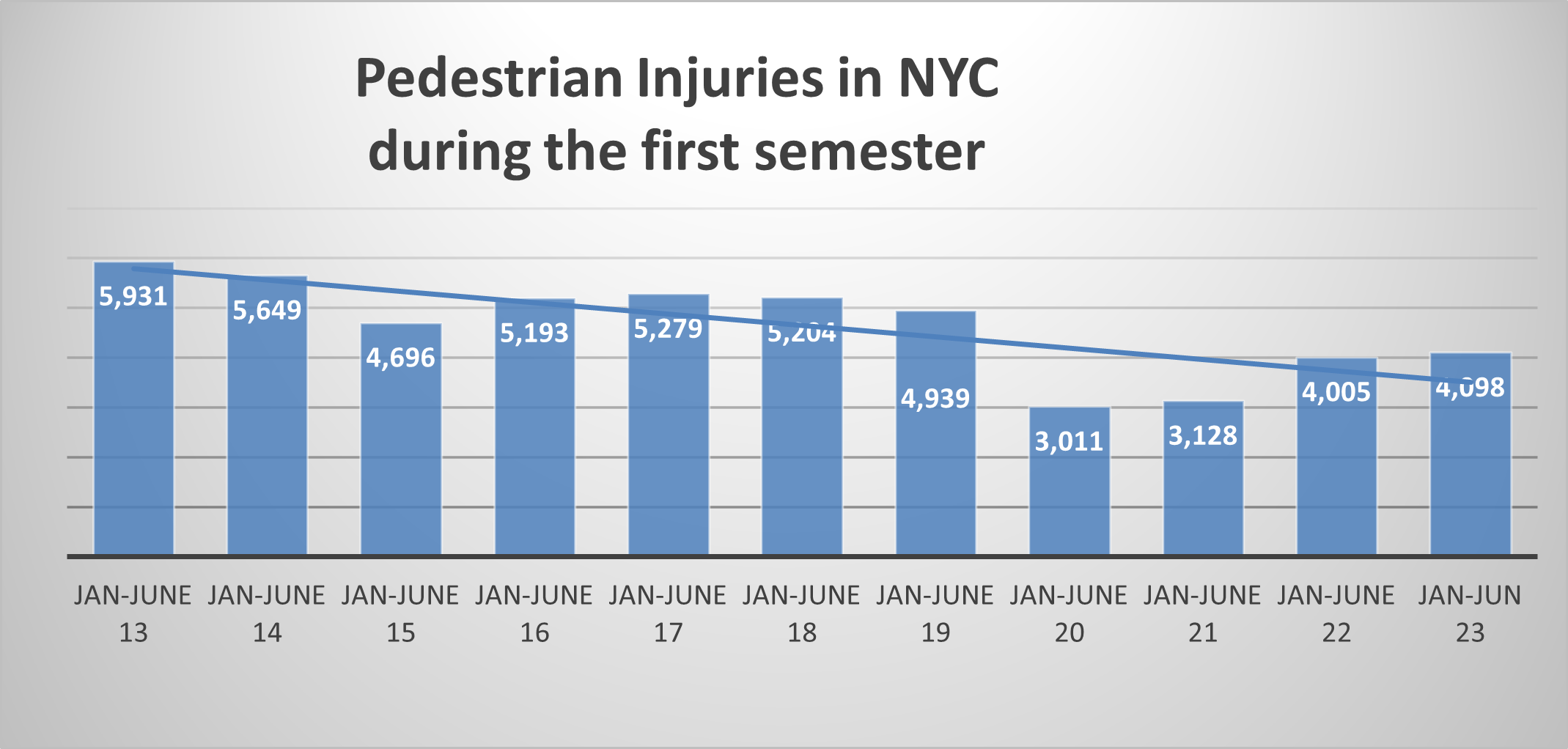 New York pedestrian injuries June 2023