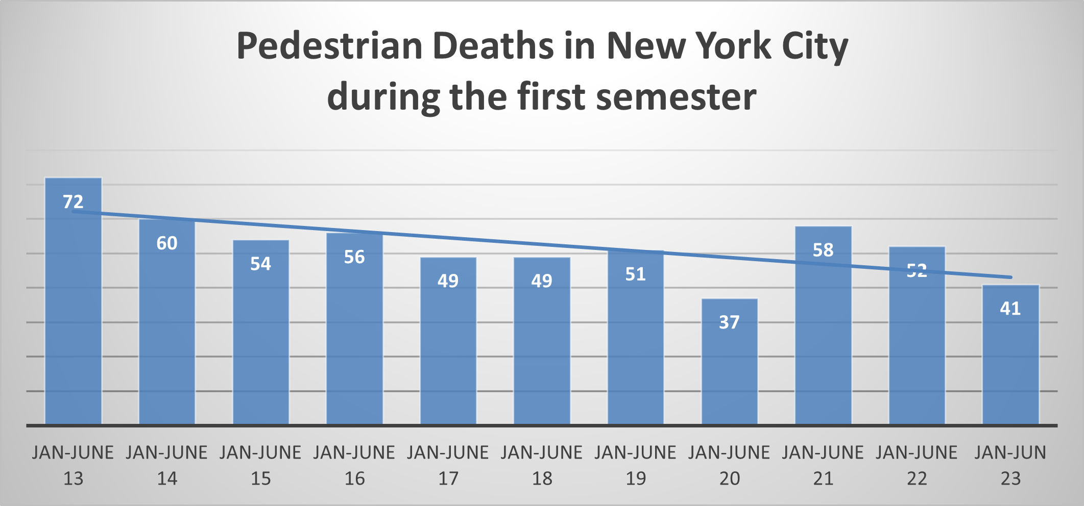 pedestrian fatalities NYC June 2023