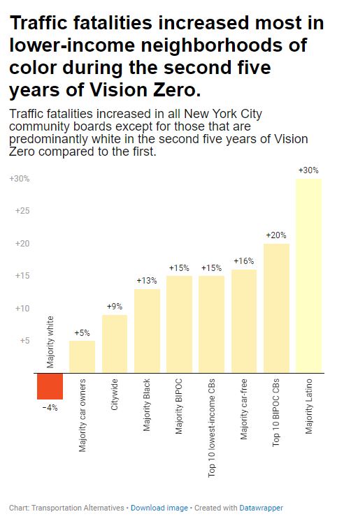 Vision Zero 10 year later