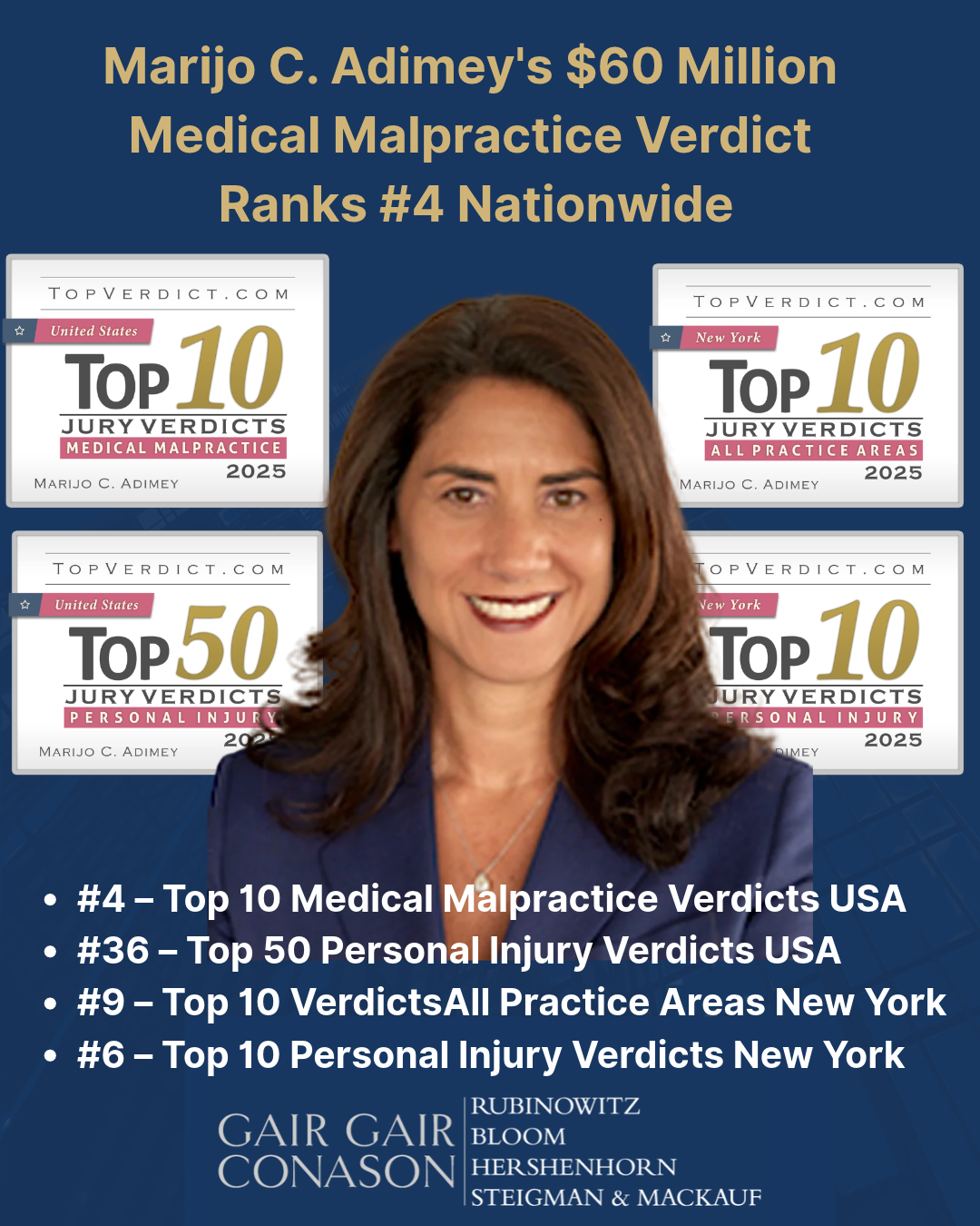 Marijo C. Adimey’s $60 million medical malpractice verdict has been ranked #4 among the Top 10 Medical Malpractice Verdicts in the United States for 2025 by TopVerdict. The landmark verdict, secured with attorney Aaron M. Ser, also earned national and New York State rankings across multiple categories, recognizing one of the year's most significant jury awards.